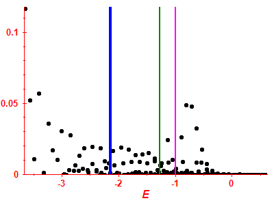 Strength function